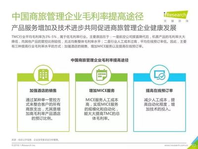 2018年中國(guó)華東地區(qū)商旅管理市場(chǎng)白皮書 企業(yè)管理咨詢視角