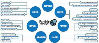 Particleworks 基于粒子算法的模擬仿真軟件，重塑工程設計與分析