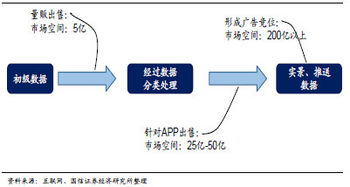 航拍圖霸天下 天下圖借殼上市，業績增長潛力可期