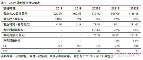 協同辦公SaaS美股公司一覽 微軟與程云如何定義辦公應用時代的核心玩家