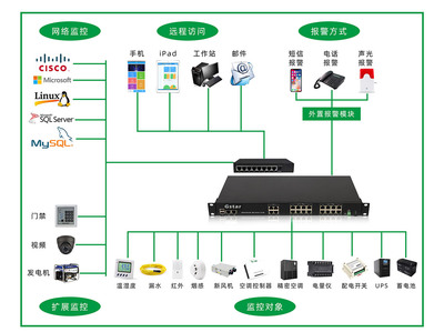 戰(zhàn)場環(huán)境保障系統(tǒng)機(jī)房電源安全性設(shè)計(jì)與CCTV、氣象水文衛(wèi)星接收系統(tǒng)監(jiān)控服務(wù)一體化構(gòu)建